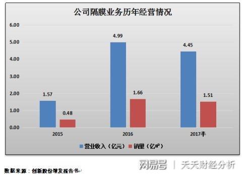 锂电隔膜涂覆技术的重大变革，引领新能源产业革新之路