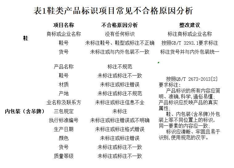 力学计量器具的种类及应用概述