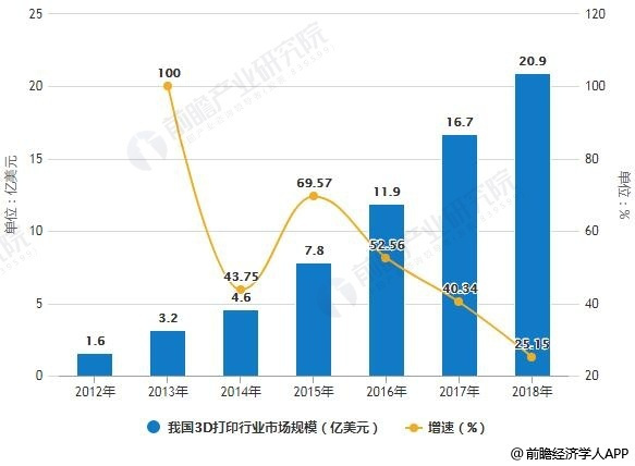 望远镜行业