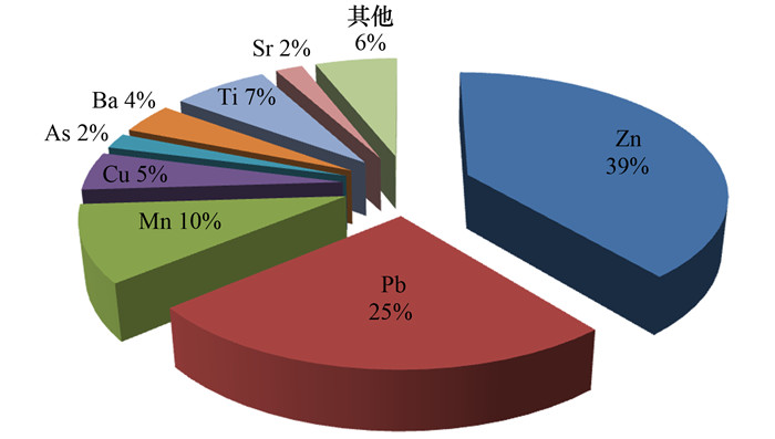 有色重金属有哪些元素