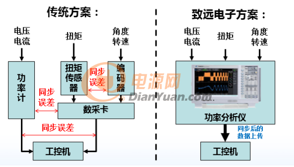 振动电机进口