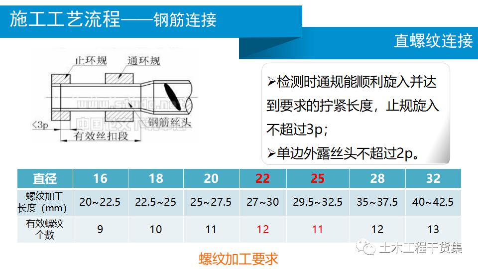 保龄球钻孔