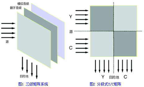 矩阵镜头什么意思