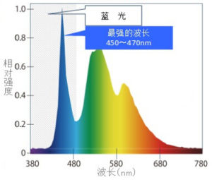 热转印防升华是什么意思