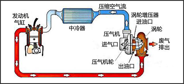涡轮增压循环扇好用吗