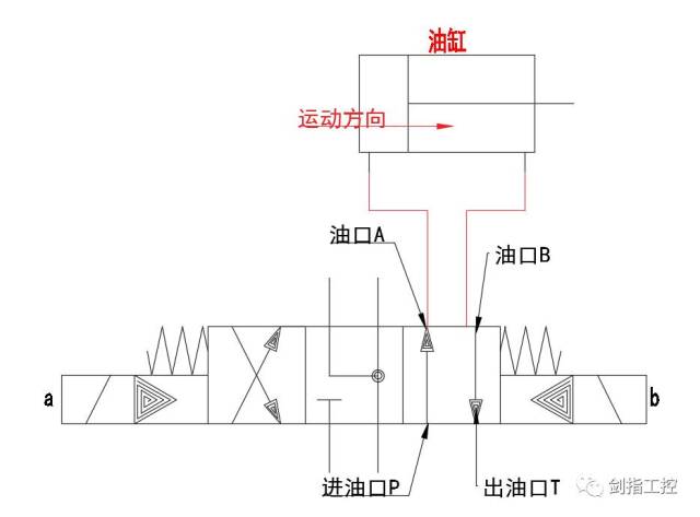 液压插板阀工作原理