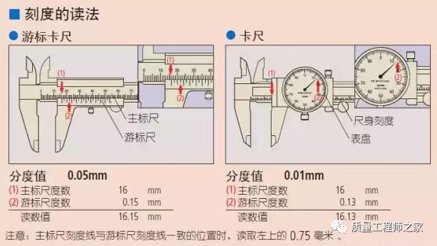 数显卡尺使用教程