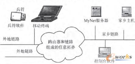 设备和ip有什么区别