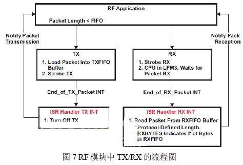 照明系统问题