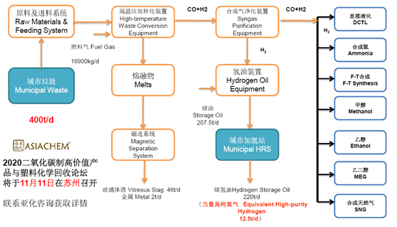 废塑料的综合利用论文