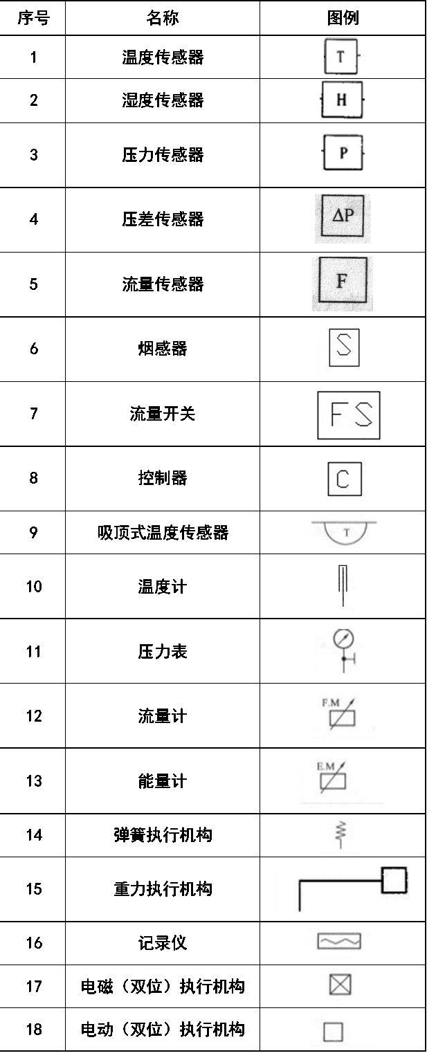 格栅灯图例画法