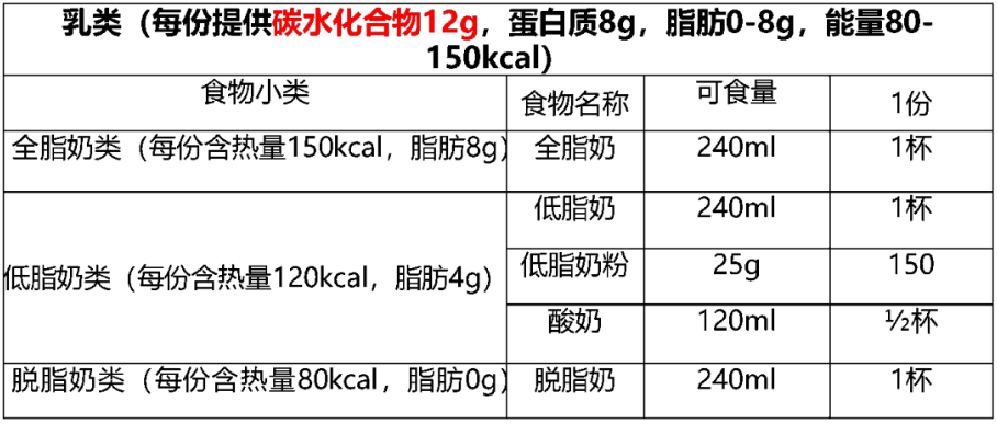 包装上的碳水化合物