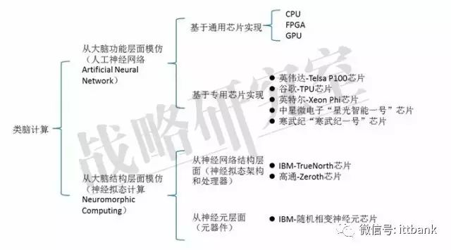 集成电路和人工智能哪个好学