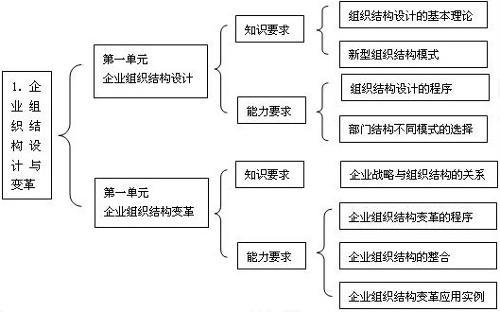 农副产品加工与工业噪声控制设计规范