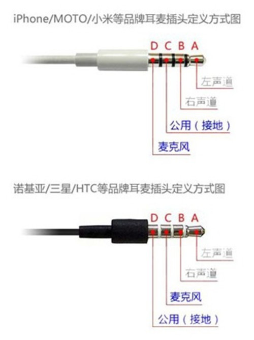 耳机焊接头连线图