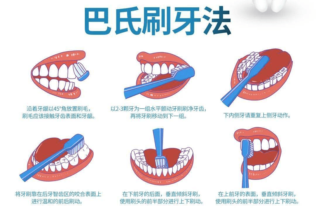 电动牙刷使用角度