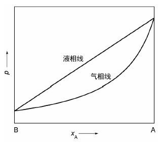 硬质合金粘结相有哪些