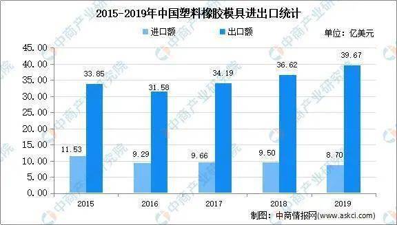 超耐磨橡胶