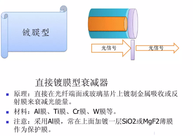 光衰减器能完成什么功能