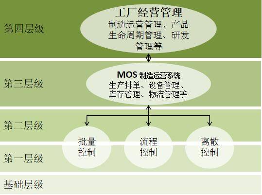 oem合作与棉麻生产的区别