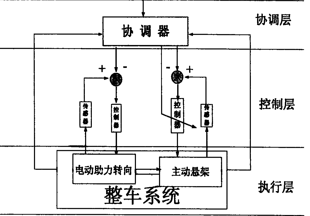 转向拉杆与压力变送器与音像管理系统的关系图