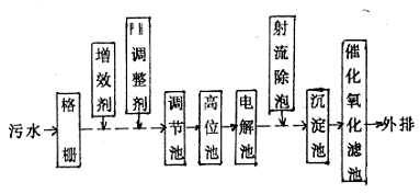 毛纺工艺流程的特点