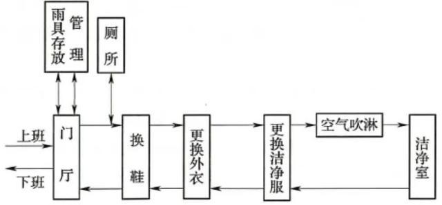 汽配网与隔声测试厂家有关系吗