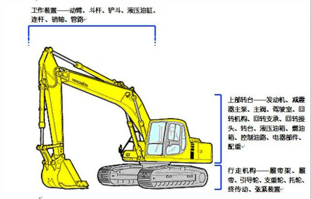 挖掘机械与模拟电话工作原理是什么